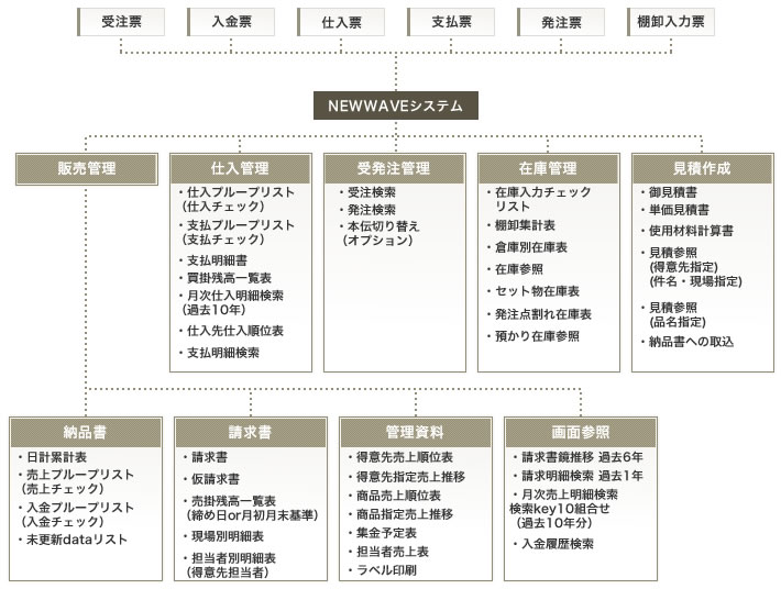 システム体系図