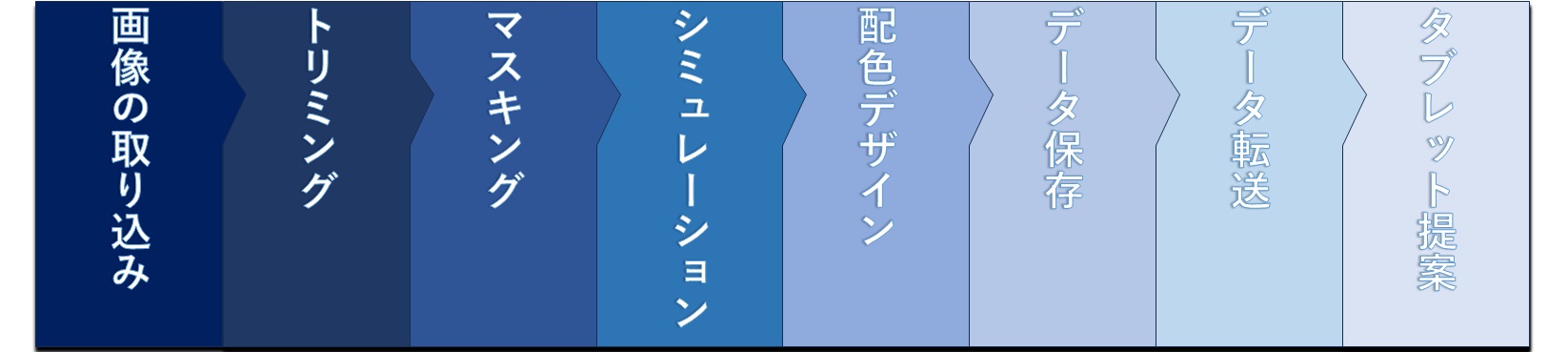 操作の流れ.jpg