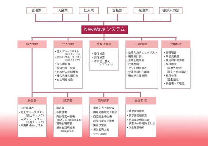 NWシステム体系図.jpg