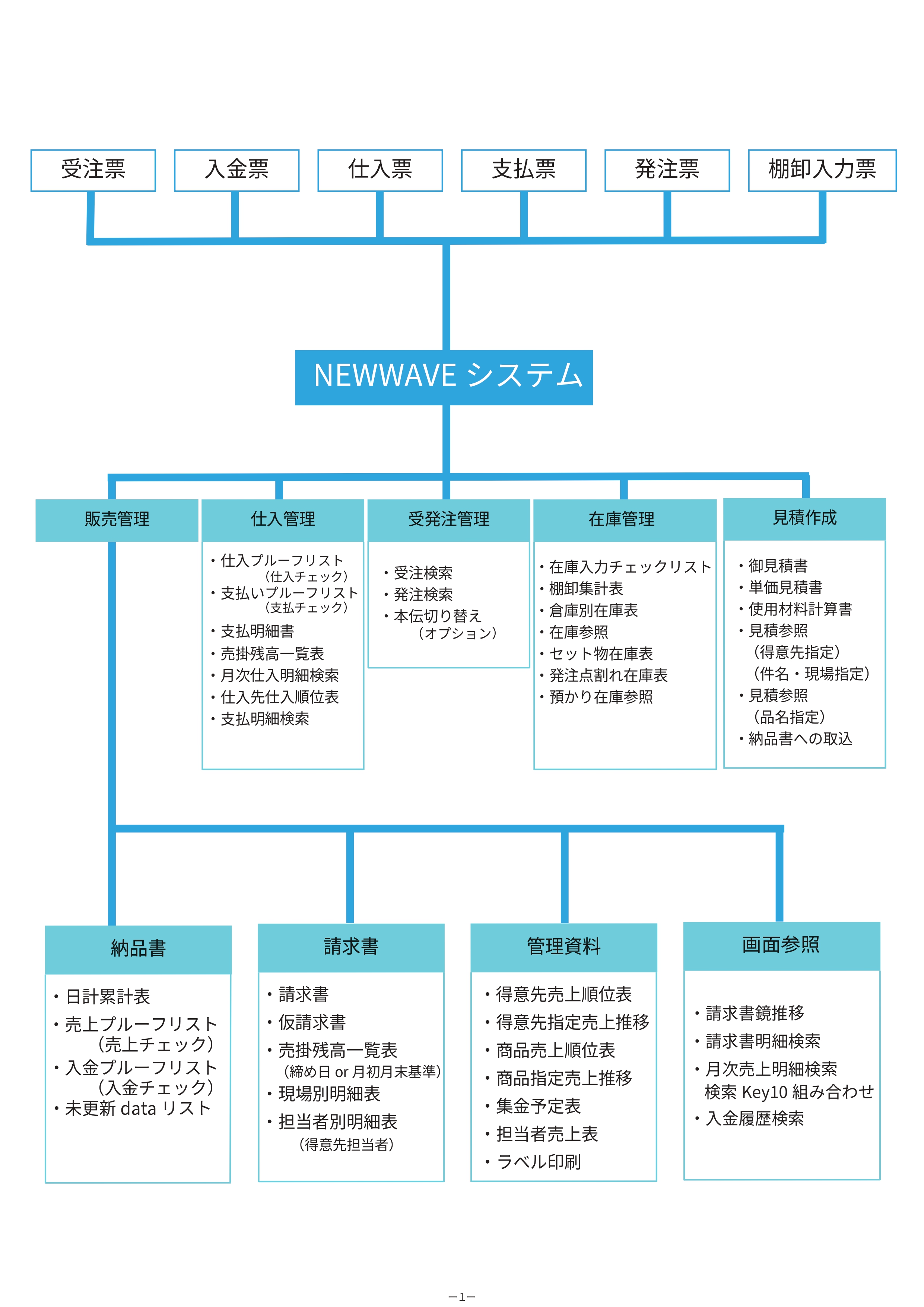 NewWaveマニュアル_page-0002.jpg